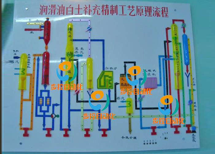 BKFD-T014  潤滑油白土補(bǔ)充精制工藝流程燈光演示板