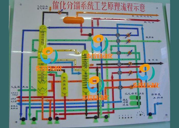 BKFD-T017  催化分餾工藝流程燈光演示板