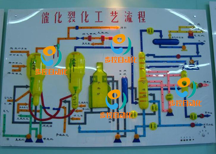 BKFD-T018  催化裂化工藝流程燈光演示板