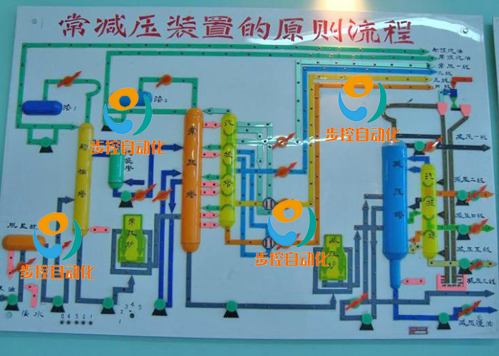 BKFD-T019  常減壓裝置工藝流程燈光演示板