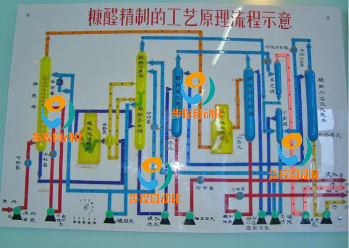 BKFD-T013  糠醛精制工藝流程燈光演示板